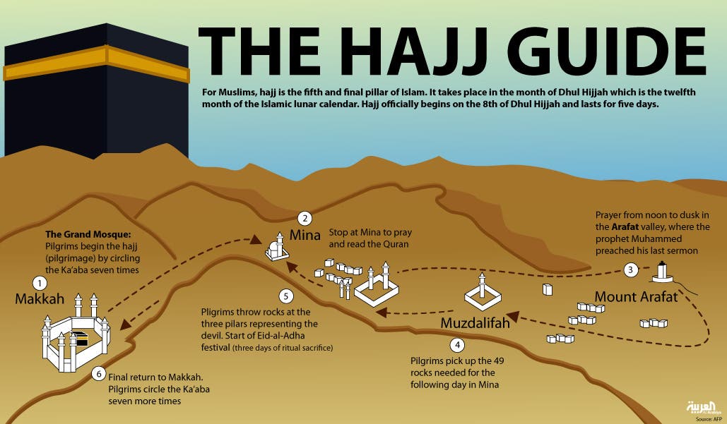 hajj-guide