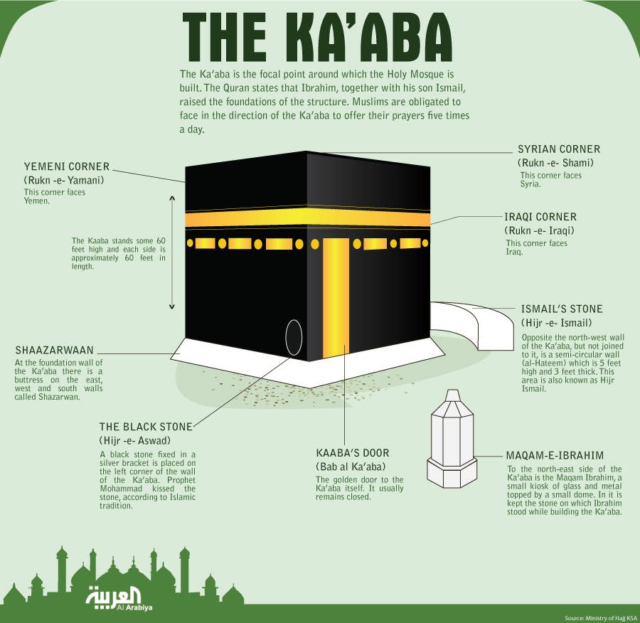 the-ka-aba